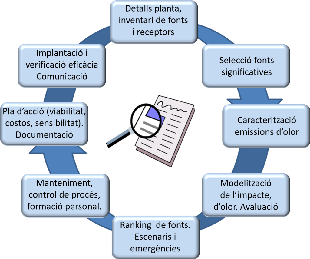 ATMOS-TEK - Servicios atmosféricos - Esquema1cat2